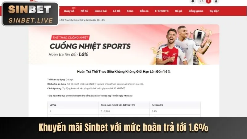 Các chương trình khuyến mãi và ưu đãi hấp dẫn tại W88hey